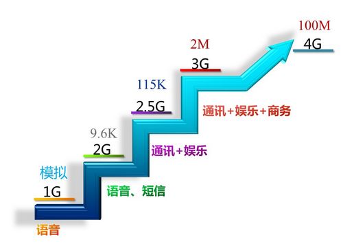 移动互联网时代